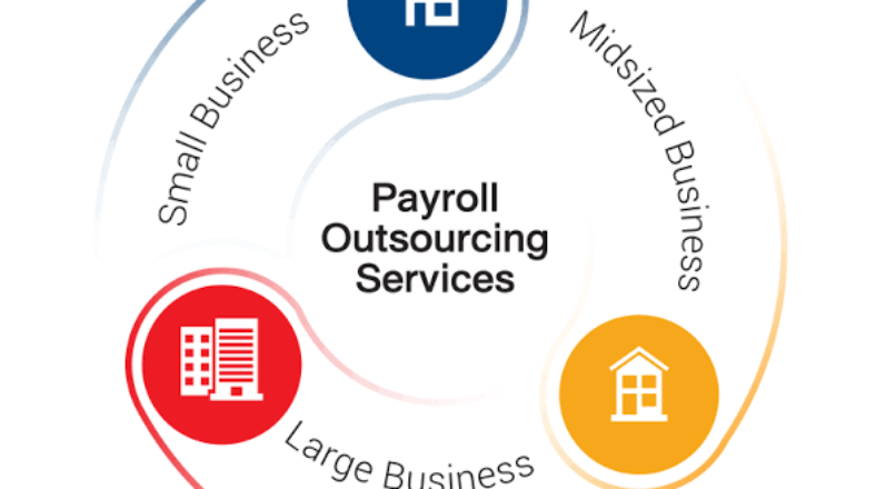 hr outsourcing services Mumbai, hr recruiting services Mumbai