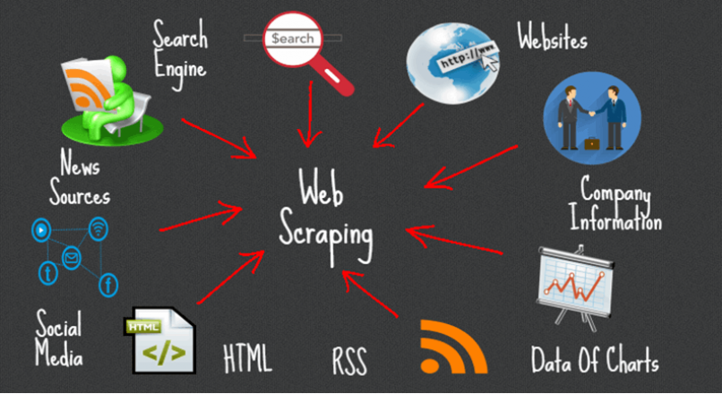 Which are the Best Web Scraping Tools for Beginners in 2021?
