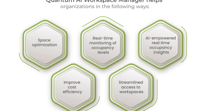 What is the difference between Facilities Management and Facilities Maintenance?