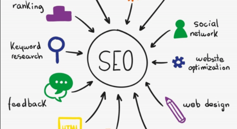 Content is King: SEO-Driven Strategies to Rule the Web